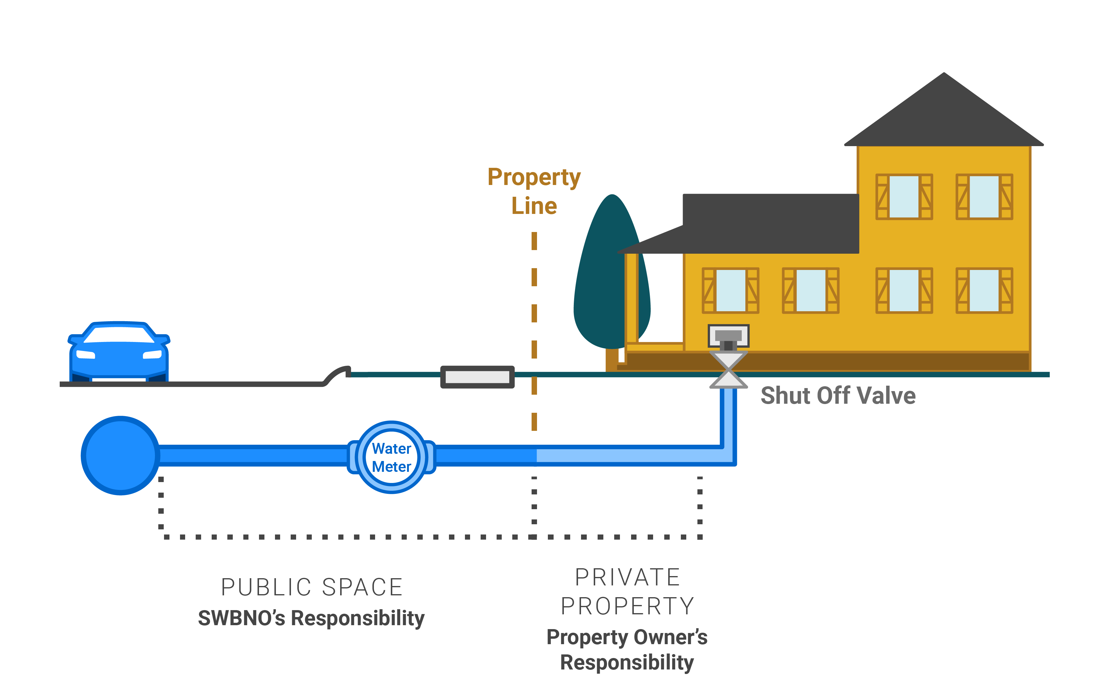Lead piping responsibility infographic
